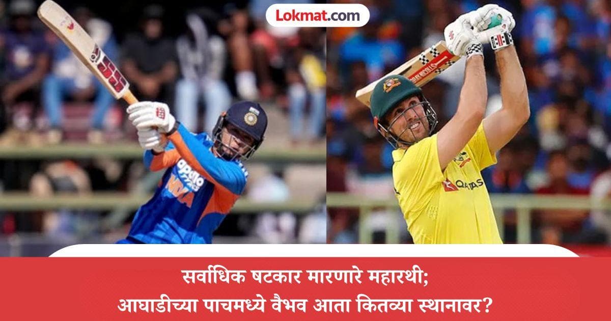 Most Sixes In T20s 2026: मिचेल मार्शनं 'बेबी बॉस' वैभव सूर्यवंशीला टाकलं मागे; अव्वल कोण?